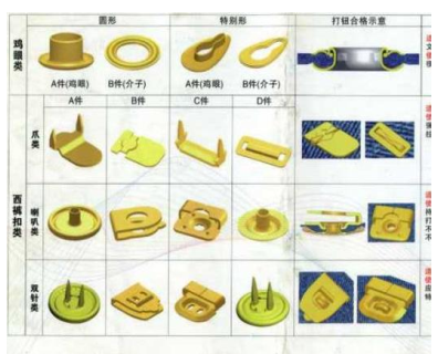 Cac-loai-nut-may-dong-nut2.png