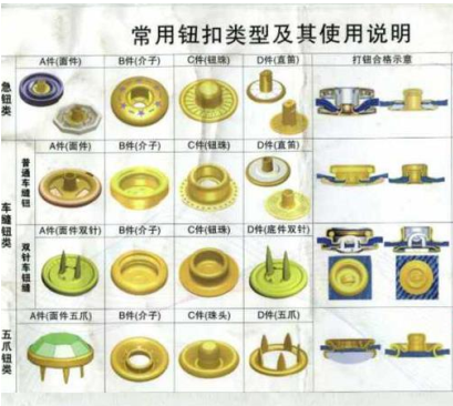 Cac-loai-nut-may-dong-nut3.png
